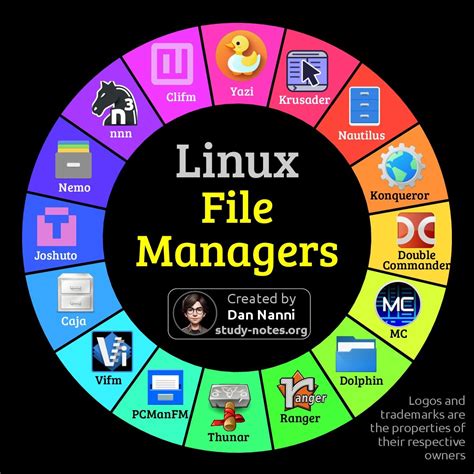 Afbeeldingsresultaten voor Best Linux with File Manager
