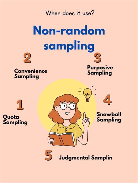 Image result for Non Random Sampling Method