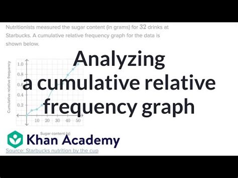 Afbeeldingsresultaten voor Cumulative Relative Frequency Graph