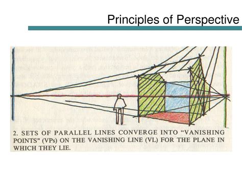 Image result for Perspective Visual Paradigm