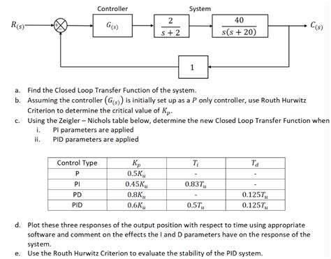 Image result for Closed Loop Transfer Function Question