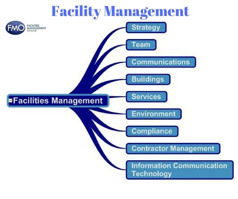 Facility Management Process Flow Chart に対する画像結果