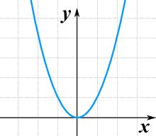 Image result for Square Function