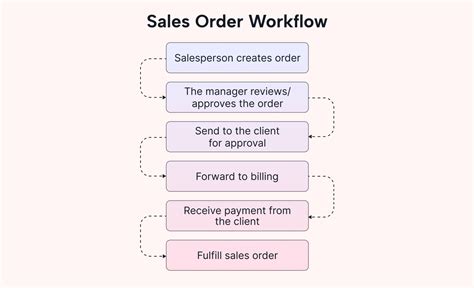 Operations Workflow Examples に対する画像結果