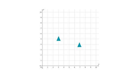 Image result for Translation Math Project