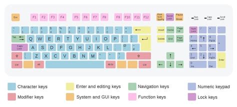The Complete Keyboard Sizes and Layouts Guide - Spacehop