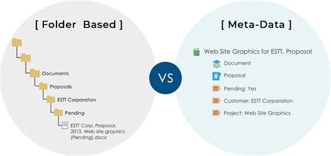 Image result for Metadata System