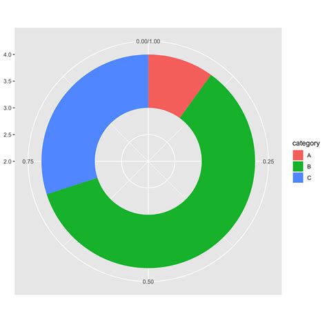 GraphPad Pie Graph に対する画像結果