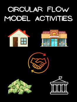 Circular Flow Model Project に対する画像結果
