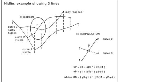 Image result for Roberts Hidden Line Algorithm