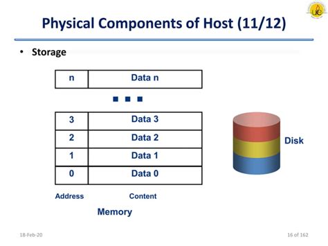Image result for Single Storage Array Design