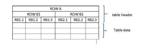 Image result for How to Create Header Table in HTML
