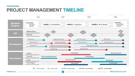 Image result for Project Management Timeline Template PowerPoint