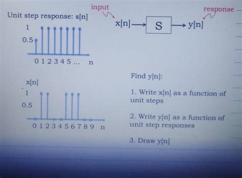 Image result for Writing a Unit Step Function