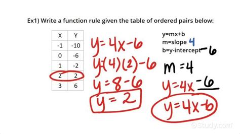 Function Math Rules に対する画像結果