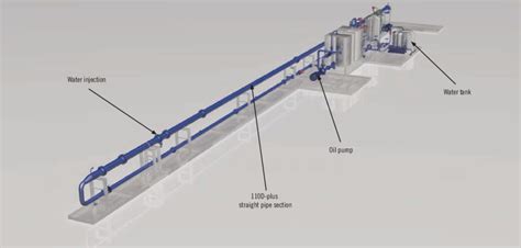 Multiphase Flow Loop に対する画像結果