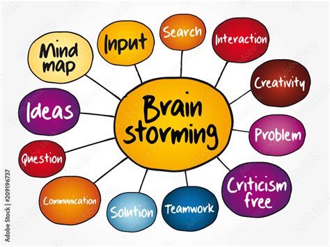 Brainstorming mind map flowchart, business concept for presentations ...