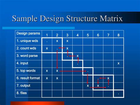 Architecture Program Development Matrix に対する画像結果