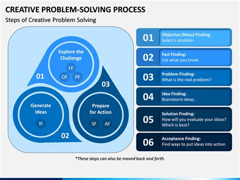 Animated Pictures of Creative Problem Solving에 대한 이미지 결과