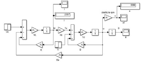 Afbeeldingsresultaten voor Electric Motor Model Simulink