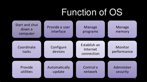 OS Functions Network Management に対する画像結果