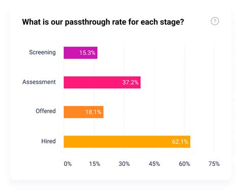 Image result for Price Pass through Graph
