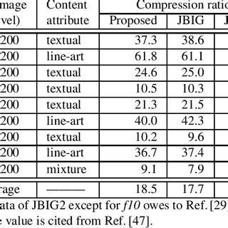 Toradh íomhá ar Table of Compression Ratios of File Types