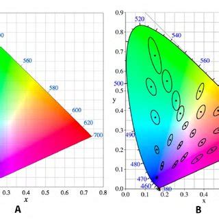 Toradh íomhá ar LCH Color Space Python
