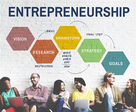 Toradh íomhá ar Entrepreneurship Business Plan Assignment PDF