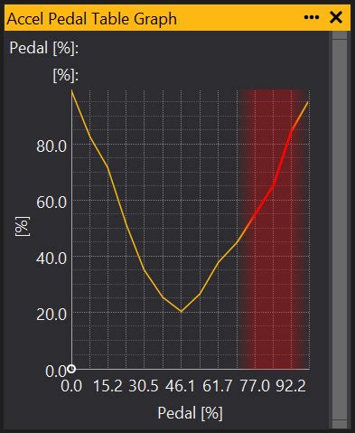 Image result for Key Table for Graph