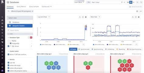Image result for Datadog Database Monitoring