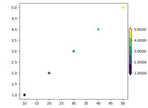 Image result for Color Bar Matplotlib Plasma