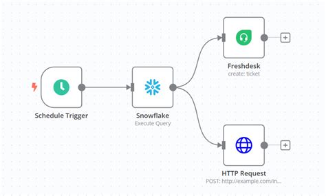 Toradh íomhá ar Open Source Research Workflow