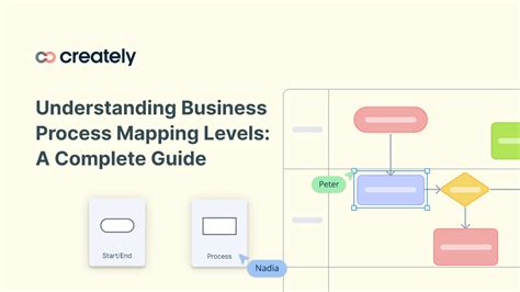 Image result for Business Process Evolutionary Map