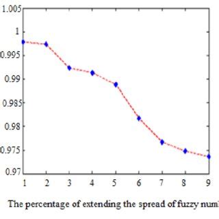 Afbeeldingsresultaten voor Lower Level Problem Solving