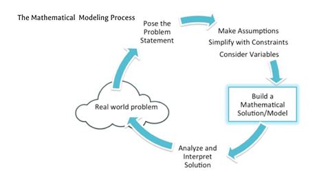 Algorithm and Mathematical Model に対する画像結果