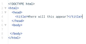 Image result for HTML Basics Diagram