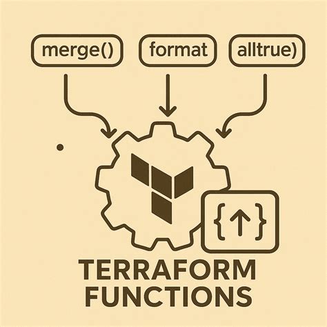 Image result for Azure Terraform Example for PostgreSQL