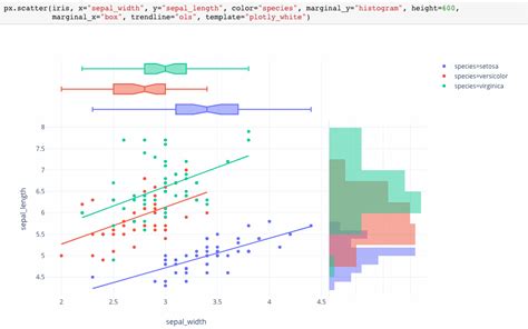 Image result for Plotly Scatter Plot