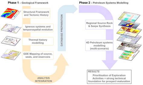 Image result for Workflow of Two Environment