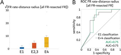Image result for FR Programme Chart
