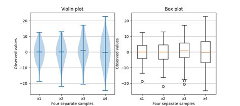 Plot Strip Plot in Matplotlib के लिए छवि परिणाम