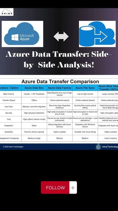 Image result for Azure Data Transfer Control Report