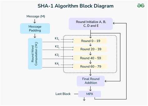 Explain Working of Sha 256 Algorithm に対する画像結果