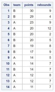 Image result for +SAS Proc SQL Synbtax Order