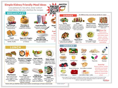Image result for Dialysis Diet Menu