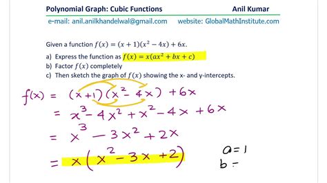 Image result for Cubic Functions Practice Problems