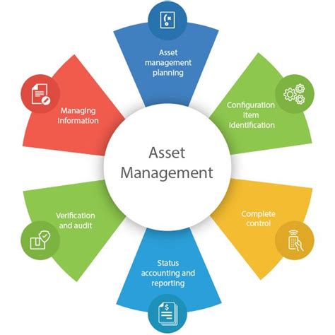 Image result for Computer Asset Management Drawing