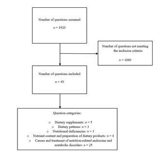 Flowchart Multiple Choice に対する画像結果