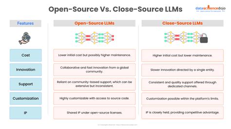 Image result for Open Source Multimodal LLM